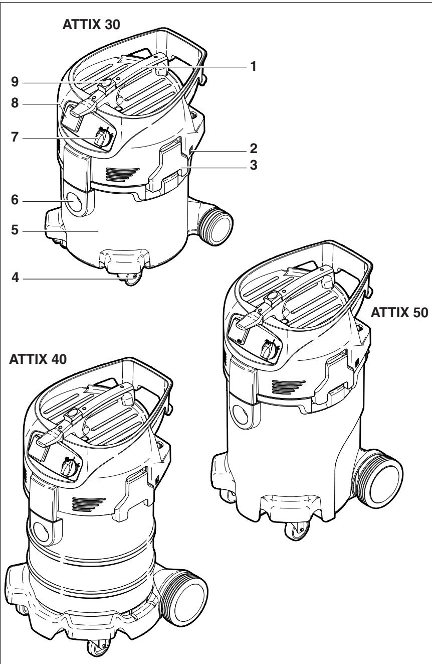 NILFISK ATTIX 40 INOX - Operating elements - 1