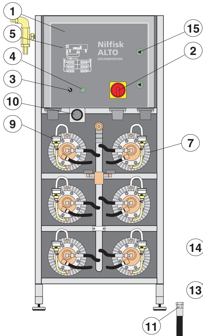 NILFISK DELTA BOOSTER - Model survey - 1