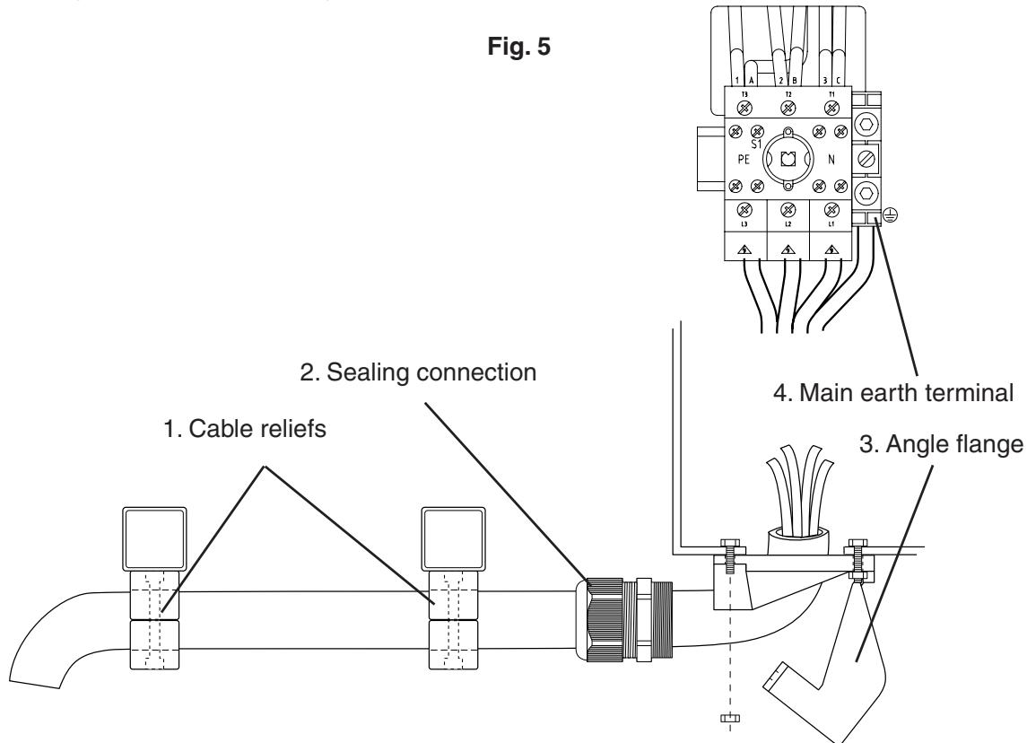 NILFISK DELTA BOOSTER - Mains power connection between the DELTABOOSTER and the supply network (cf. Fig. 5) - 1