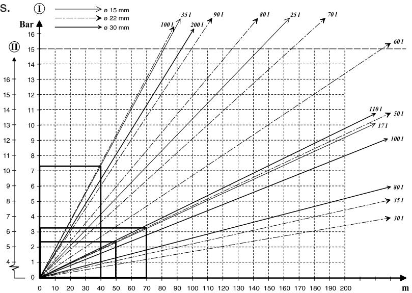 NILFISK DELTA BOOSTER - Examples - 1