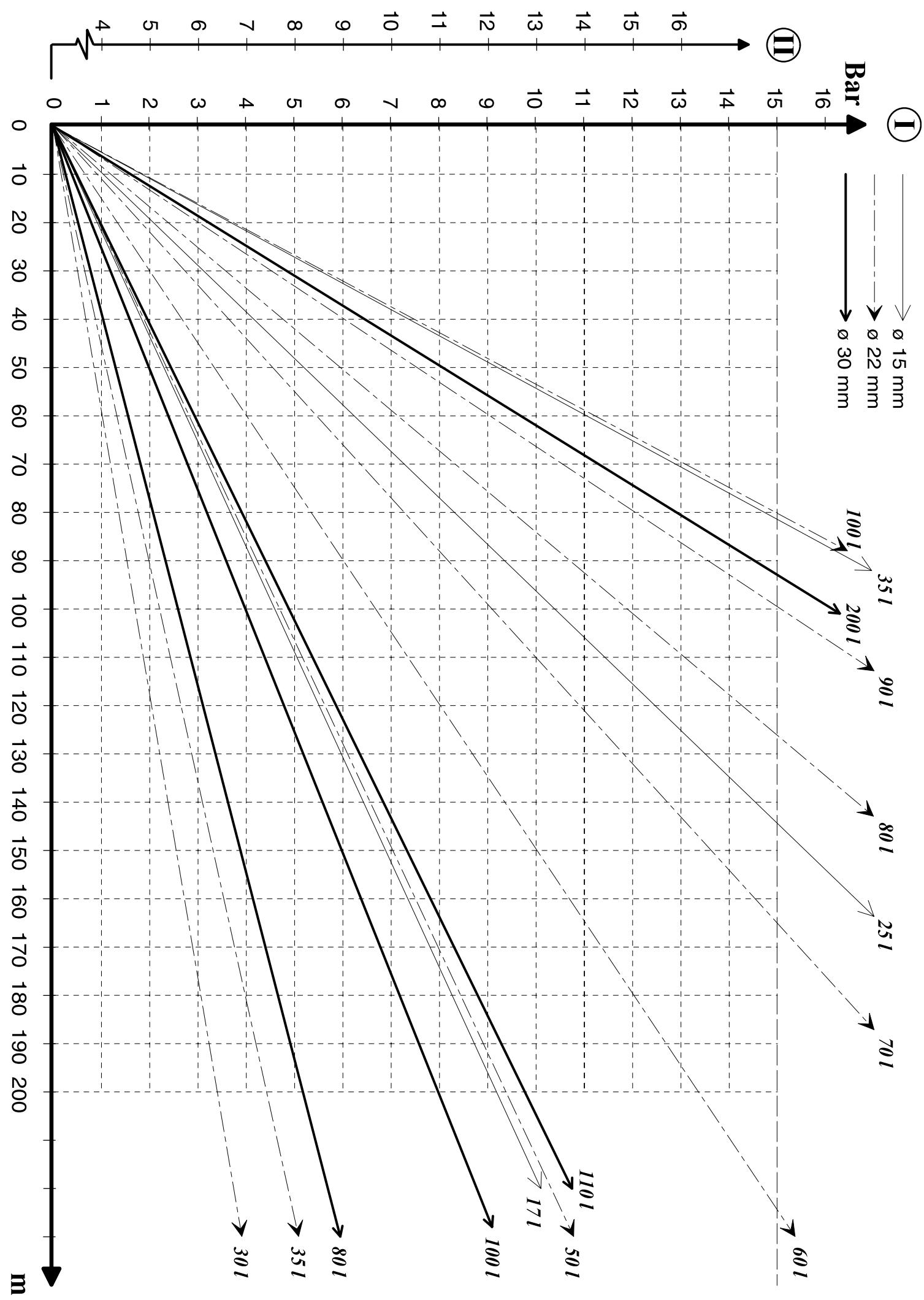 NILFISK DELTA BOOSTER - Dimensioning of pipe systems - 2