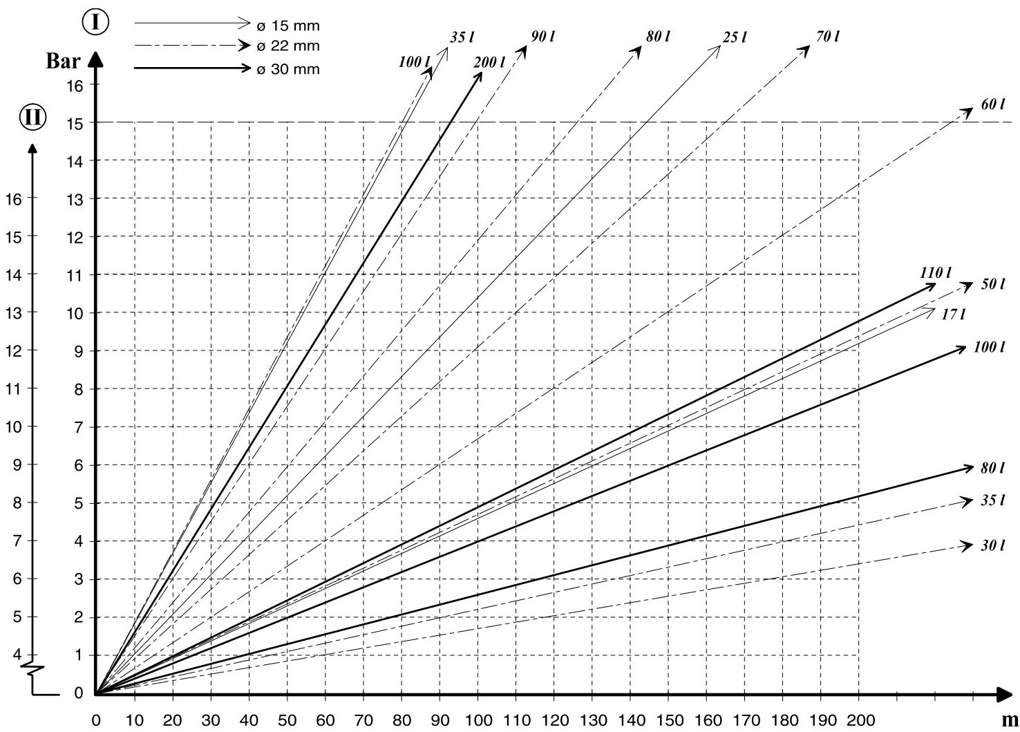 NILFISK DELTA BOOSTER - Dimensioning of pipe systems - 1