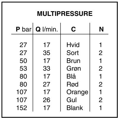 NILFISK DUO BOOSTER - Dyserørsvalg - 1
