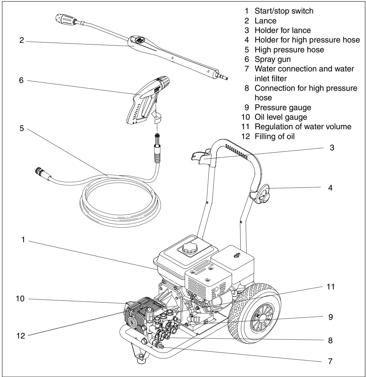 NILFISK POSEIDON 5-53 PE - Operating elements - 1