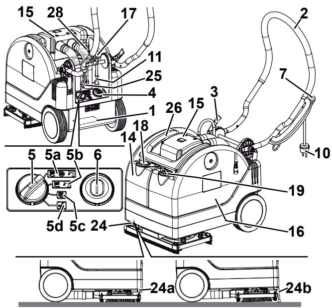 NILFISK SCRUBTEC 233 - SPUSTENIE A ZASTAVENIE STROJA - 1
