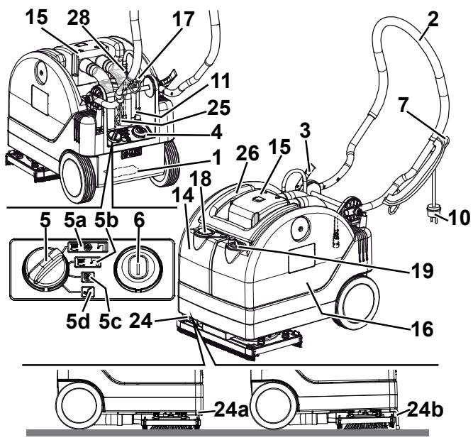 NILFISK SCRUBTEC 233 - ZAGON IN ZAUSTAVITEV STROJA - 1