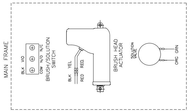 NILFISK SCRUBTEC 751 - Connection Diagram 5/05 - 1