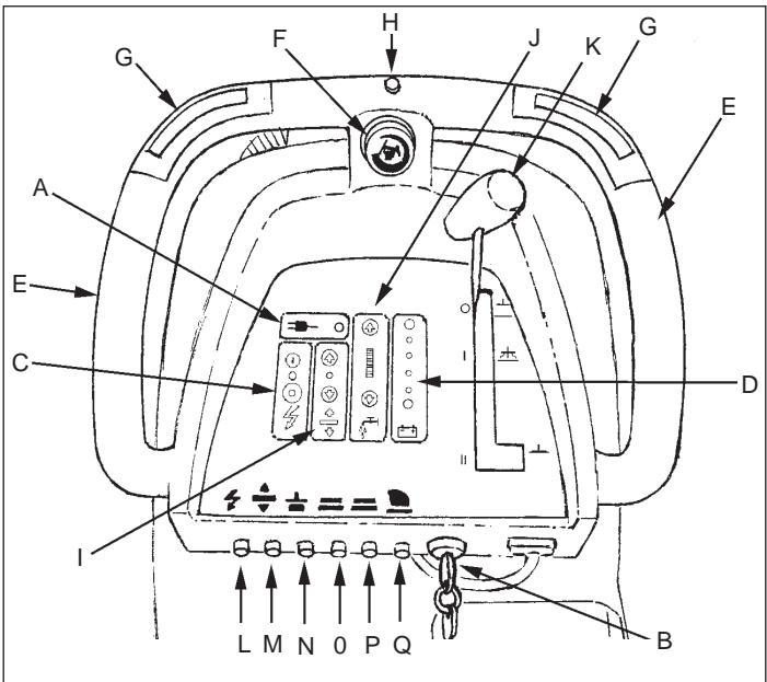 NILFISK SCRUBTEC 751 - Circuit Breakers (Figure 3, Items "L", "M", "N", "O", "P" &amp; "Q") - 1