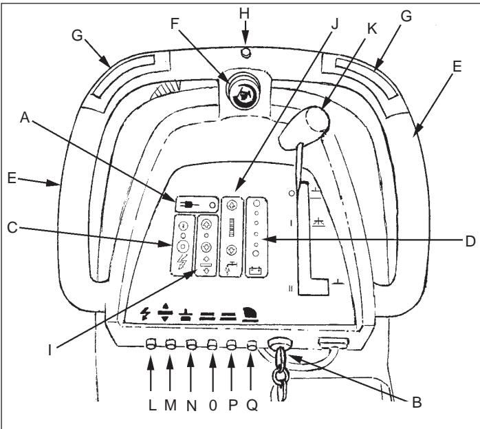 NILFISK SCRUBTEC 751 - Forward/Reverse Switch (See Figure 3, Item "G") - 1
