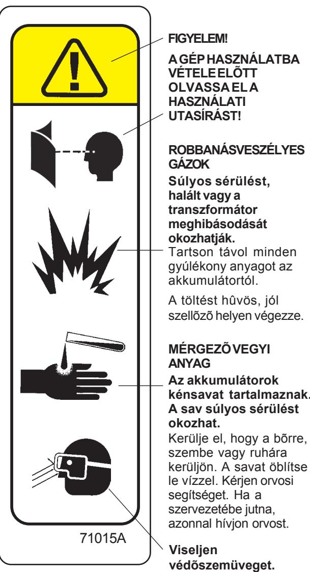 NILFISK SCRUBTEC 784 - A SCRUBTEC 770, 784 ES 795 TIPUSOKON HASZNÁLT JELZÉSEK - 2