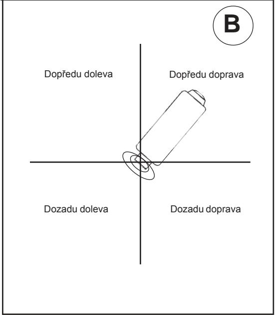 NILFISK SCRUBTEC R 571 - Jak pohnout se strojem bez napajeni (viz obr. 17) - 2