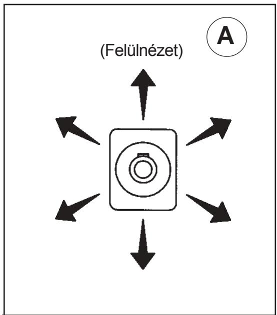 NILFISK SCRUBTEC R 571 - A gép MOZgatása tapellatas nélkül (lásd 17. ábra) - 1