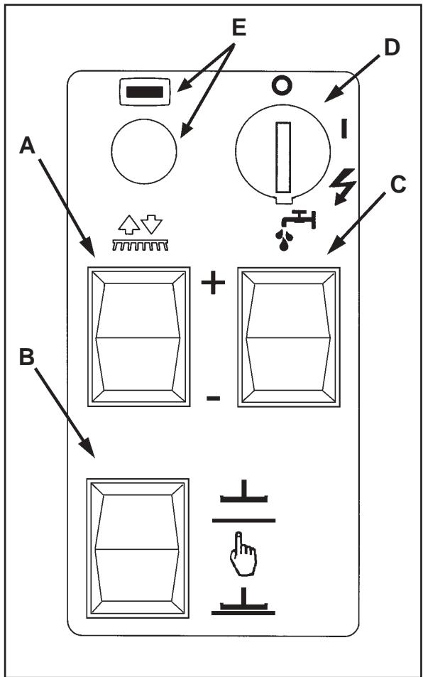 NILFISK SCRUBTEC R 571 - Ovladaci panel stroje - 1