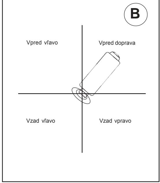 NILFISK SCRUBTEC R 571 - Posunutie zariadenia bez dodávky napájania (Pozrite si obrázok 17.) - 2