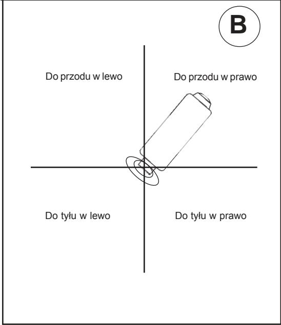 NILFISK SCRUBTEC R 571 - Jak przesunć urzadzenia bez zasilania (zob. rys. nr 17) - 2
