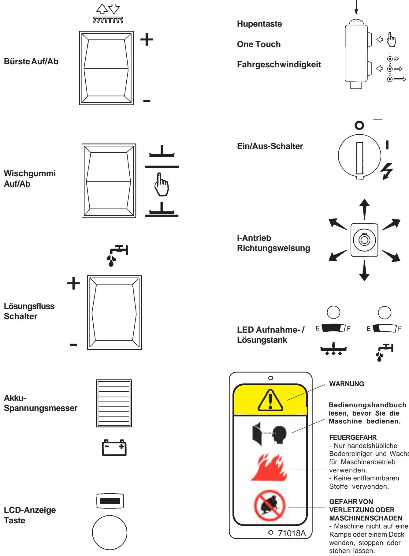 NILFISK SCRUBTEC R 571 C - Einleitung und technische Daten - 1