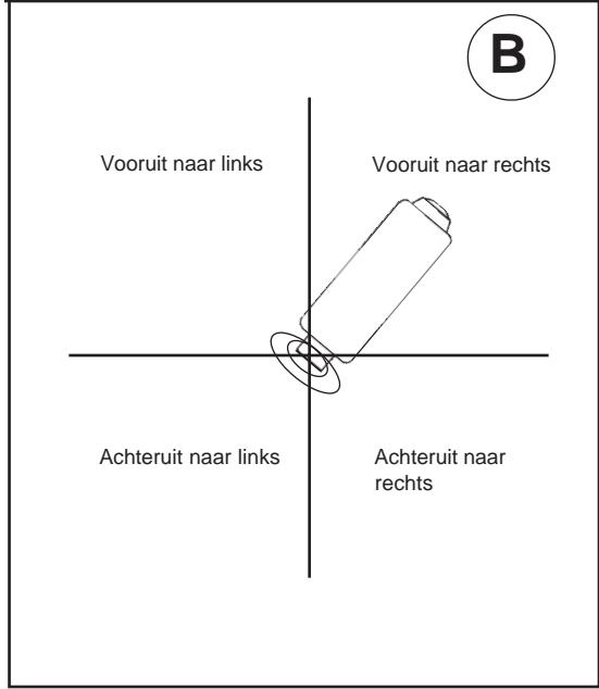 NILFISK SCRUBTEC R 571 C - Hoe u de machine zonder elektriciteit kunt verplaatsen (zie afb. 7) - 2