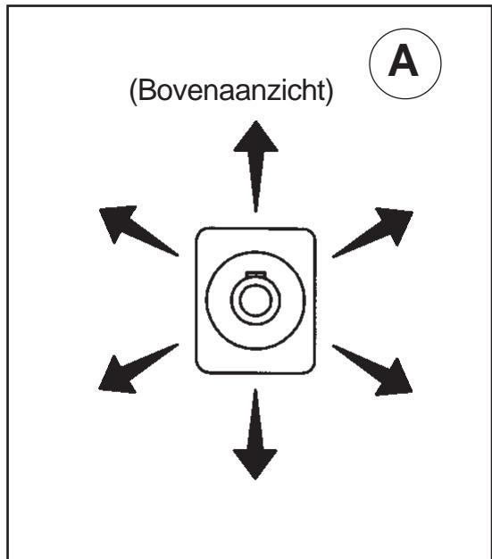 NILFISK SCRUBTEC R 571 C - Hoe u de machine zonder elektriciteit kunt verplaatsen (zie afb. 7) - 1
