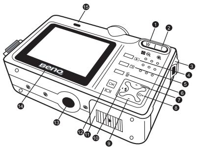 BENQ C420 - Rear view - 1