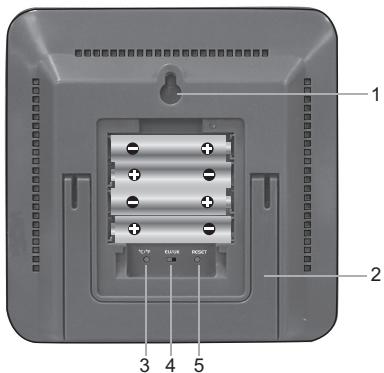 OREGON RMR500A - BACK VIEW (FIG 3) - 1