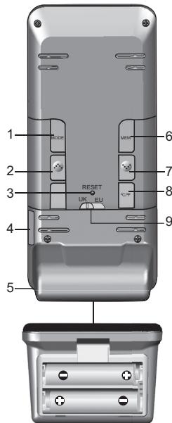 OREGON RMS300 - FACE arrière (FIG 2) - 1