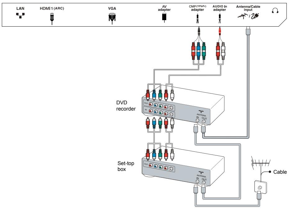 TCL L39E3003F - Connecting the power and antenna - 2