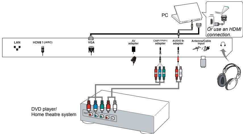 TCL L39E3003F - Notes: - 1