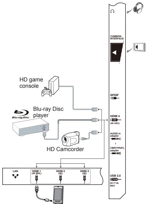 TCL U58S7806S - Connect DVD player, home theatre system - 3