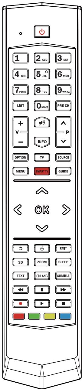 TCL U58S7806S - Remote control functions - 1