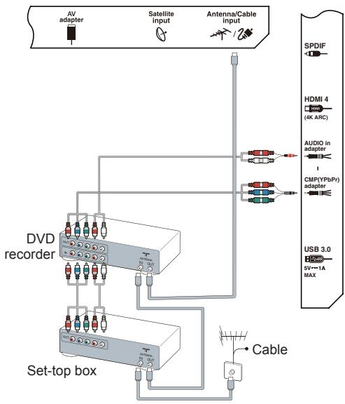 TCL U58S7806S - Connect DVD player, home theatre system - 2