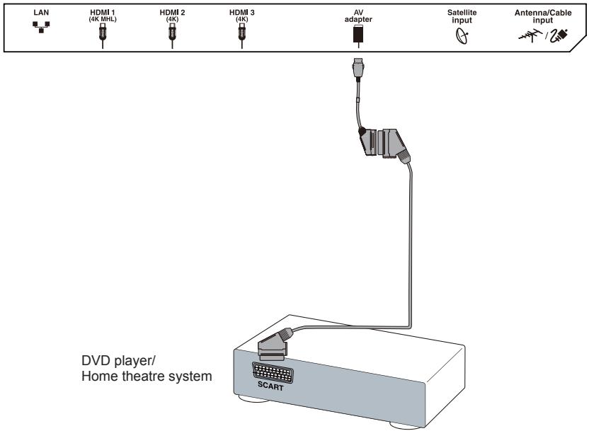 TCL U58S7806S - Connect DVD player, home theatre system - 1