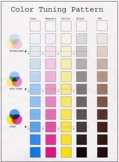 OKI C5300NCCS - Important! - 1