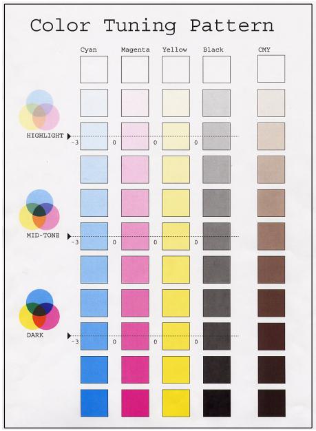 OKI C5400DN - Important! - 1