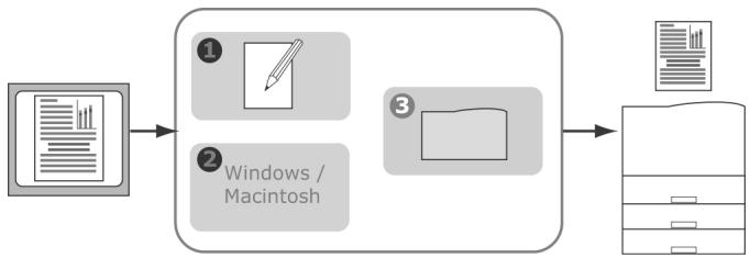 OKI C6000DTN - Ce que décrit ce guide - 1