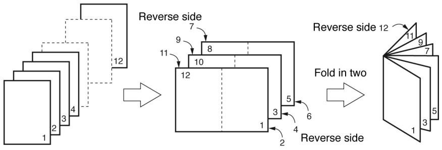 OKI C6000N - Généralités - 1