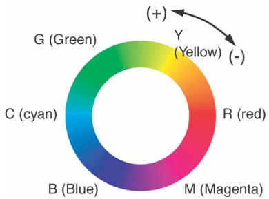 OKI C6000N - Généralités - 1