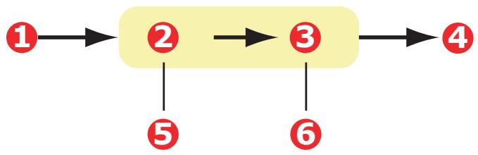 OKI C6050DN - Rapprochement de la couleur d'un moniteur, d'un scanner ou d'un appareil photo - 1