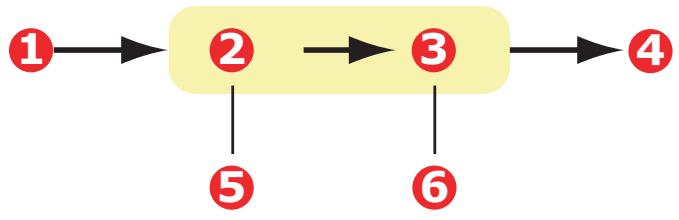 OKI C6050DN - Simulations d'encre CMJN - données de la source CMJN - 1
