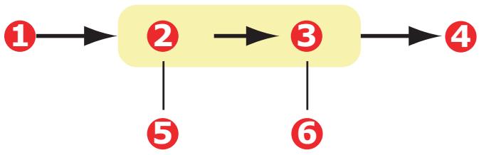 OKI C6050DN - Simulation d'une autre imprimante - source de données RVB - 1