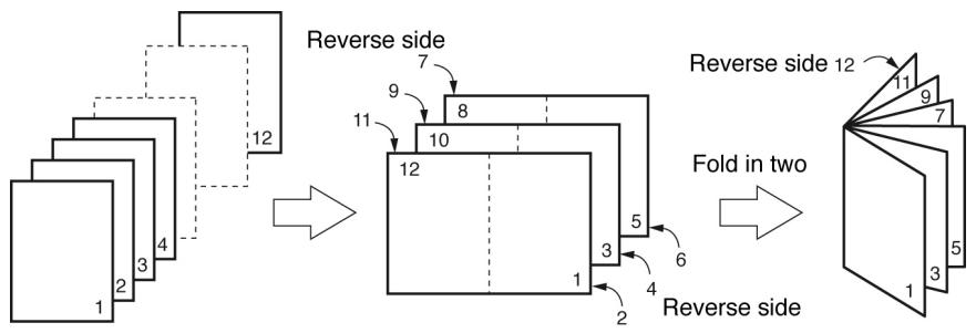 OKI C6050DN - Généralités - 1