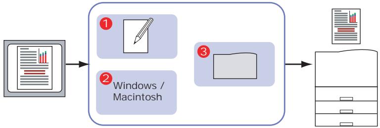 OKI C6100HDN - Notions de base - 1