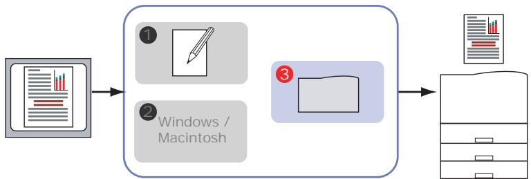 OKI C6100HDN - Ce que décrit ce guide - 1