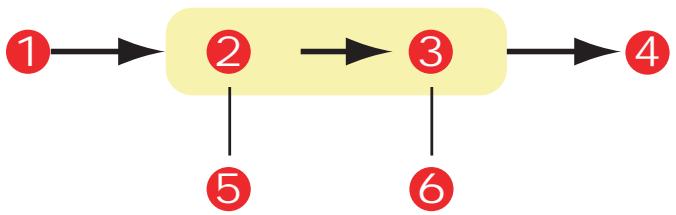 OKI C6100HDN - Simulation d'une autre imprimante - source de données RVB - 1