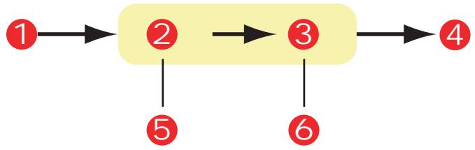 OKI C6100HDN - Simulations d'encre CMJN – données de la source CMJN - 1