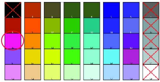 OKI C6100HDN - Étape 3 : modifiez les réglages et enregistrez-les - 4