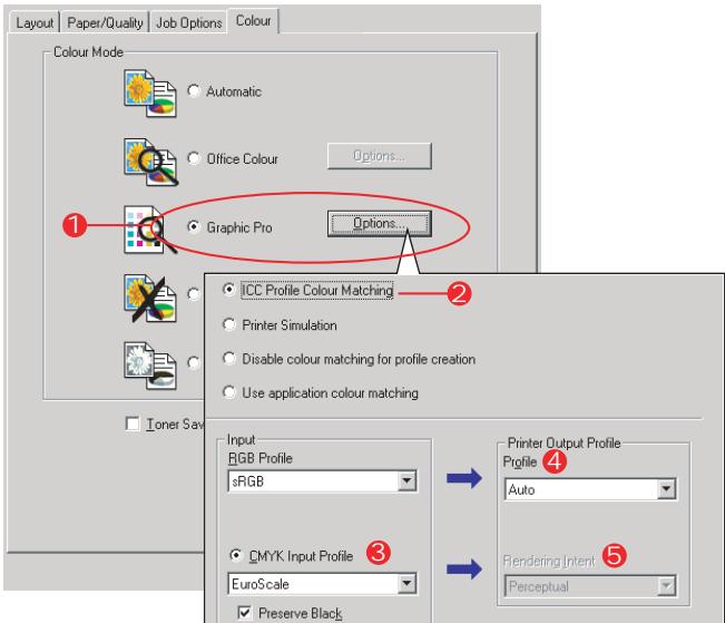 OKI C6100HDN - Simulations d'encre CMJN – données de la source CMJN - 2