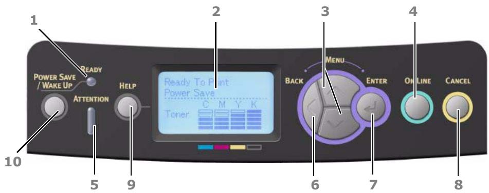 OKI C610DN - Fonctions de menu - 1