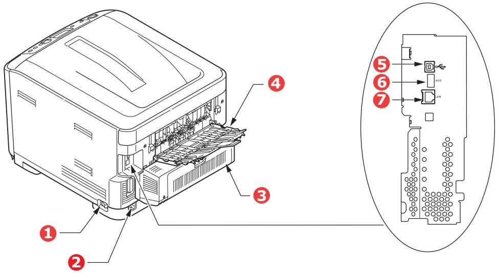 OKI C610DN - C610 vue arrêté - 1