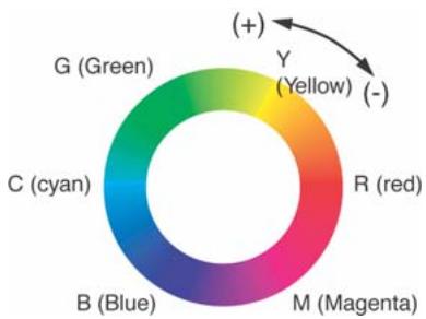 OKI C6150DN - Généralités - 1