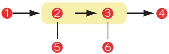 OKI C6150DN - Rapprochement de la couleur d'un moniteur, d'un scanner ou d'un appareil photo - 1